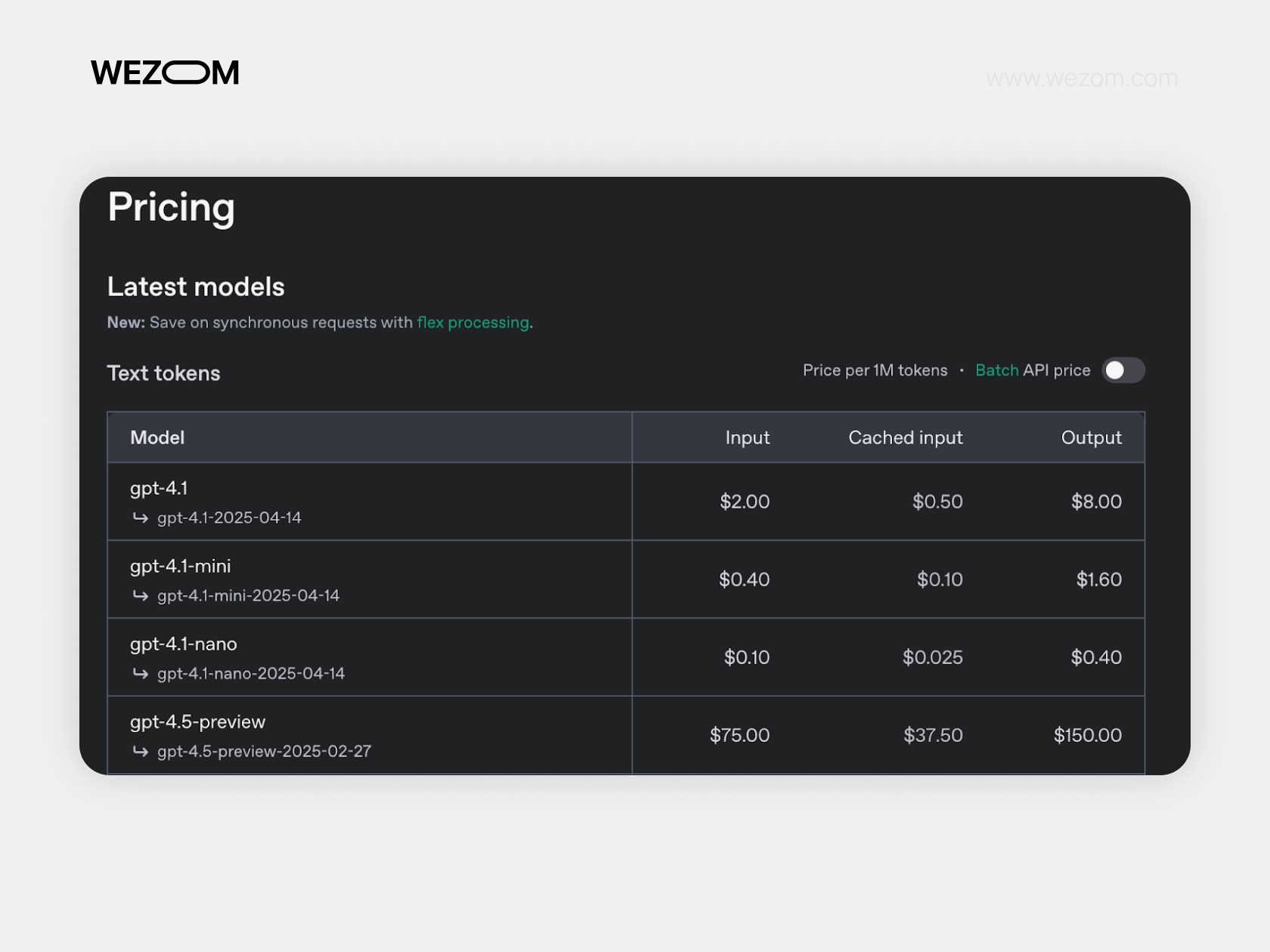 OpenAI API pricing table for GPT-4.1 and GPT-4.5 models showing input, cached input, and output token costs for API use